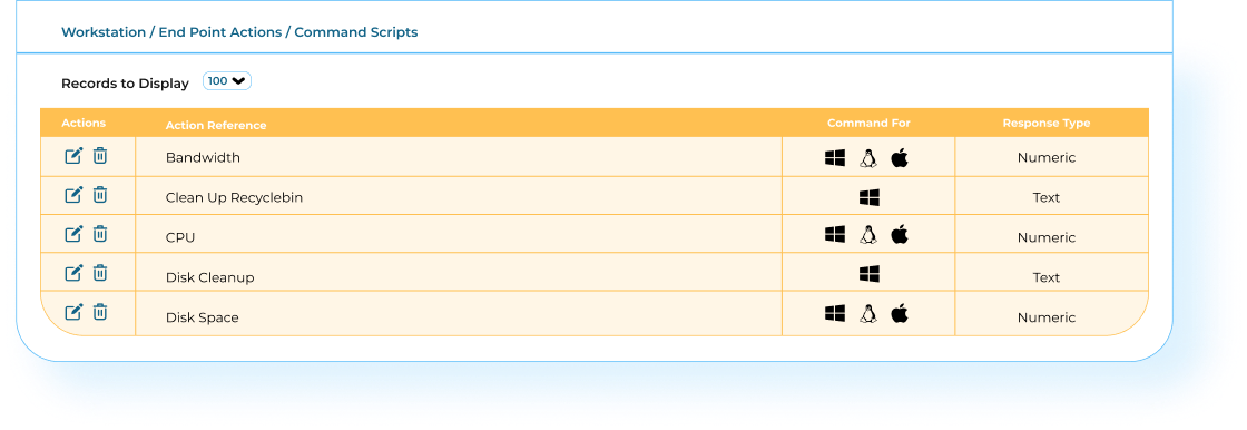 Workstation End Point Actions and Command Scripts Table